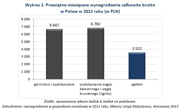 1581590-przecietne-miesieczne-wynagrodzenia.jpg