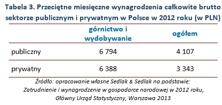 1581603-przecietne-miesieczne-wynagrodzenia.jpg