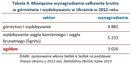 1581616-miesieczne-wynagrodzenia-calkowite.jpg