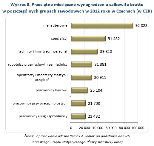 1581629-przecietne-miesieczne-wynagrodzenia.jpg