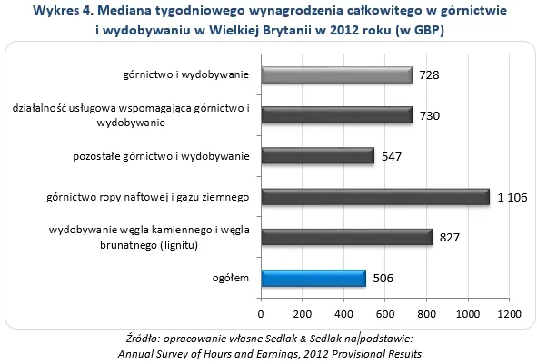 1581642-mediana-tygodniowego-wynagrodzenia.jpg