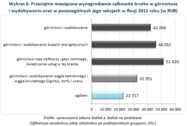 1581681-przecietne-miesieczne-wynagrodzenie.jpg