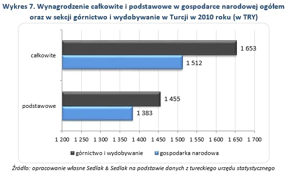 1581736-wynagrodzenie-calkowite-i-podstawowe.jpg