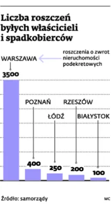 1582614-liczba-roszczen-bylych-wlascicieli.jpg