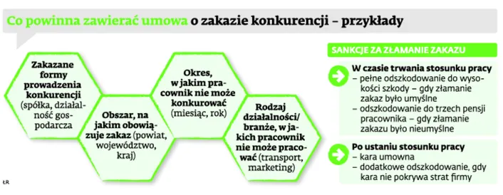 1582173-co-powinna-zawierac-umowa-o-zakazie.jpg