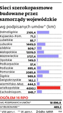 1597196-sieci-szerokopasmowe-budowane-przez.jpg