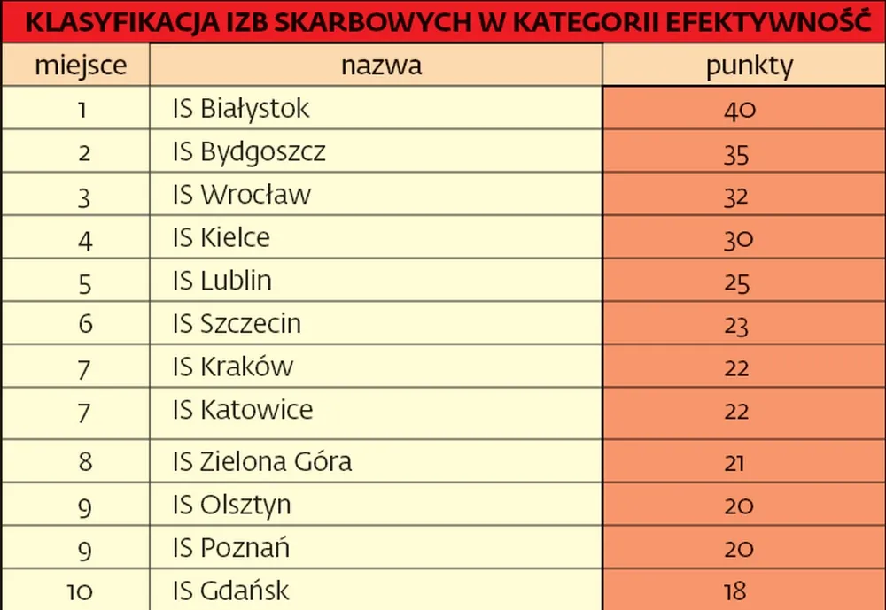 1598266-najbardziej-efektywne-izby-skarbowe.jpg