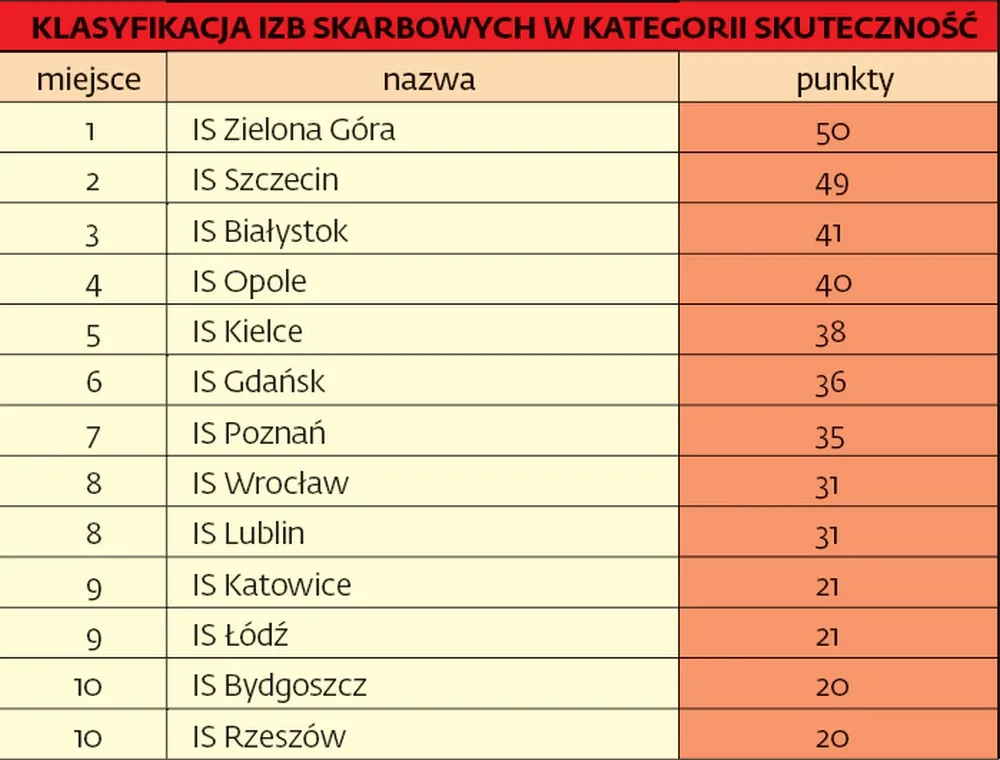 1598282-najbardziej-skuteczne-izby-skarbowe.jpg