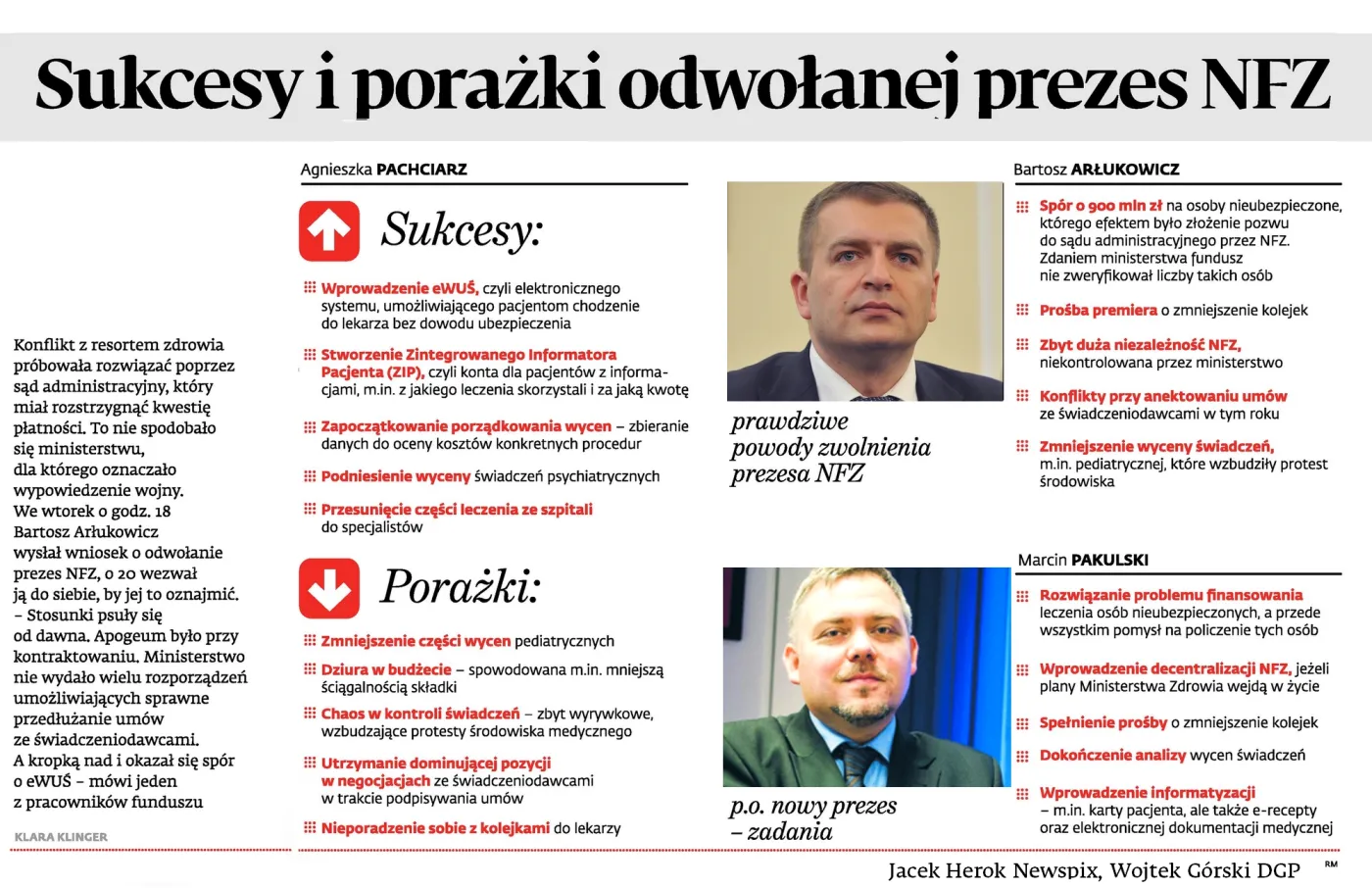 Sukcesy i porażki odwołanej prezes NFZ