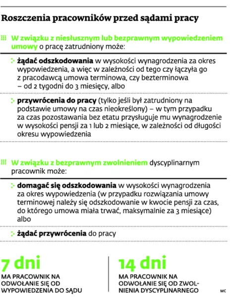 1607022-roszczenia-pracownikow-przed-sadmi.jpg
