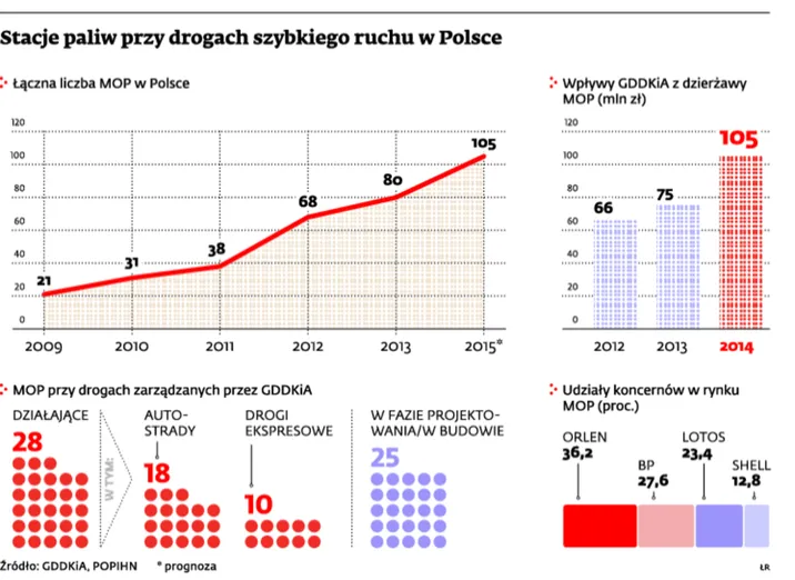 Za A2 możemy zapłacić już w 2015 r.