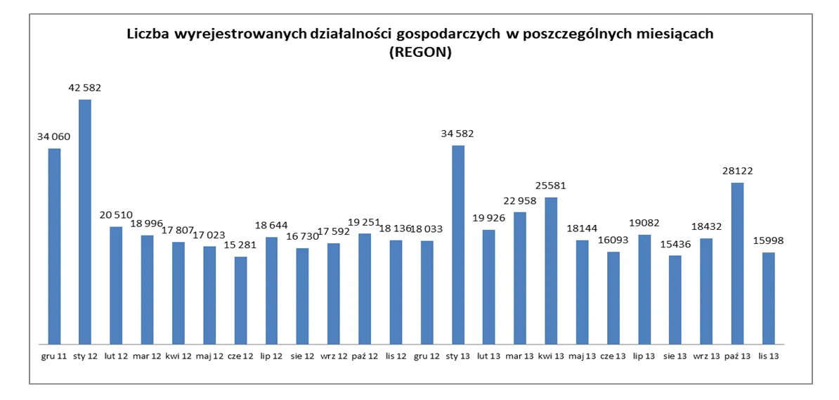 1618080-liczba-wyrejestrowanych-dzialalnosci.png