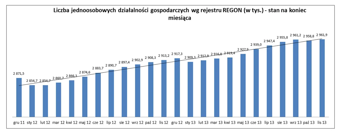 1618112-liczba-jednoosobowych-dzialalnosci.png