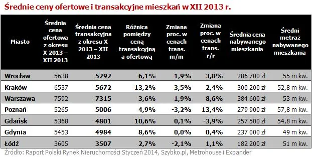 1629444-srednie-ceny-ofertowe-i-transakcyjne.jpg