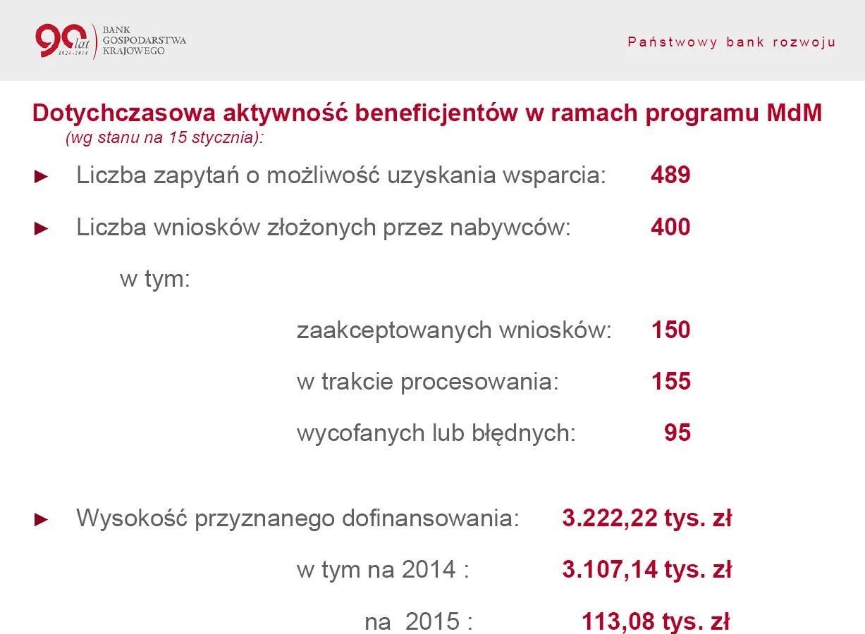 1626859-dotychczasowa-aktywnosc-beneficjentow.png