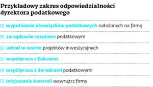1642234-przykladowy-zakres-odpowiedzialnosci.jpg