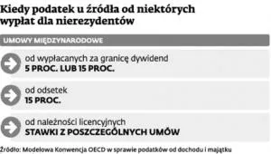 1647159-kiedy-podatek-u-zrodla-od-niektorych.jpg