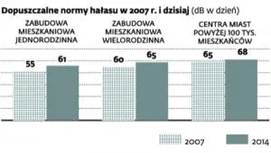 1652366-jak-ekrany-podniosly-koszty-budowy.jpg