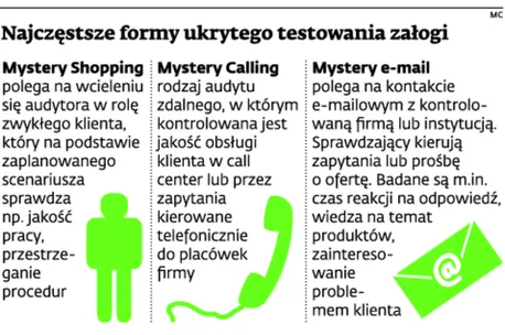 1659489-najczestsze-formy-ukrytego-testowania.jpg