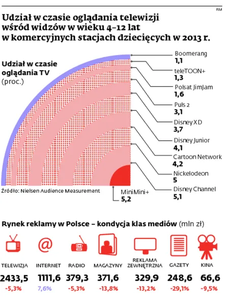 1670245-udzial-w-czasie-ogladania-telewizji.jpg