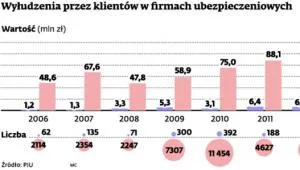 1682224-wyludzenie-przez-klientow-w-firmach.jpg
