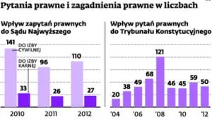 1684289-pytania-prawne-i-zagadnienia-prawne.jpg