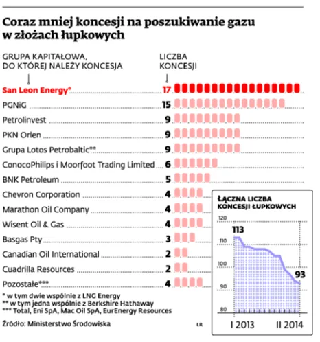 1687315-coraz-mniej-koncesji-na-poszukiwanie.jpg
