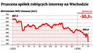 1694613-przecena-spolek-robiacych-interesy.jpg