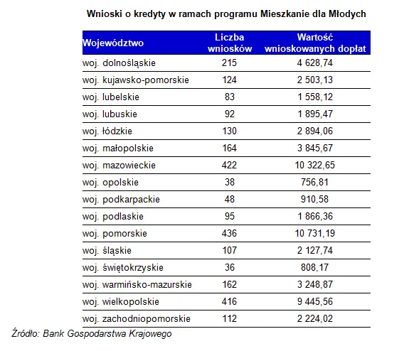 1695224-wnioski-o-kredyty-w-ramach-programu.png