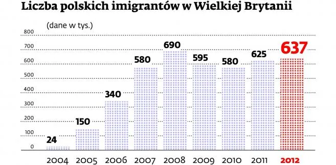 Polacy po brytyjskich uniwersytetach. Dlaczego nie chcą wracać do kraju?