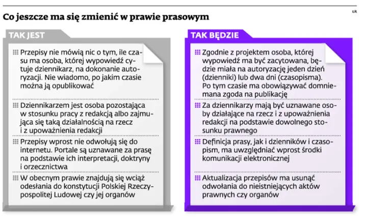 prawo prasowe