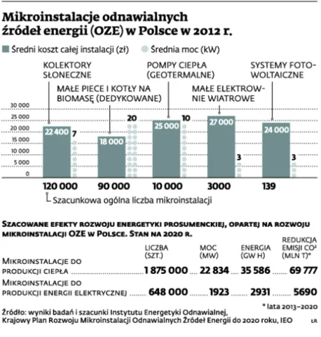 1718297-mikroinstalacje-odnawialnych-zrodel.jpg