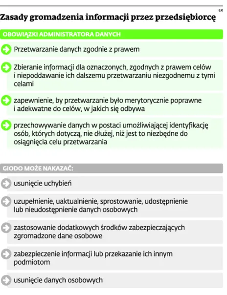 1724679-zasady-gromadzenia-informacji-przez.jpg
