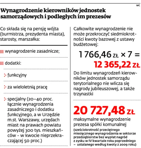 1728182-wynagrodzenie-kierownikow-jednostek.jpg
