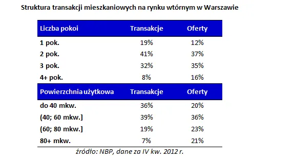 1737481-struktura-transakcji-mieszkaniowych.png
