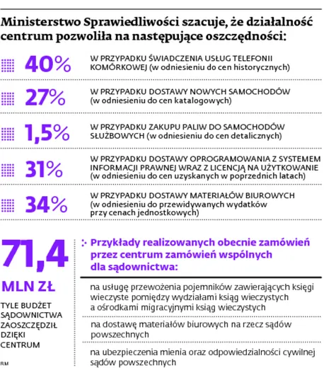 1736828-ministerstwo-sprawiedliwosci-szacuje.jpg
