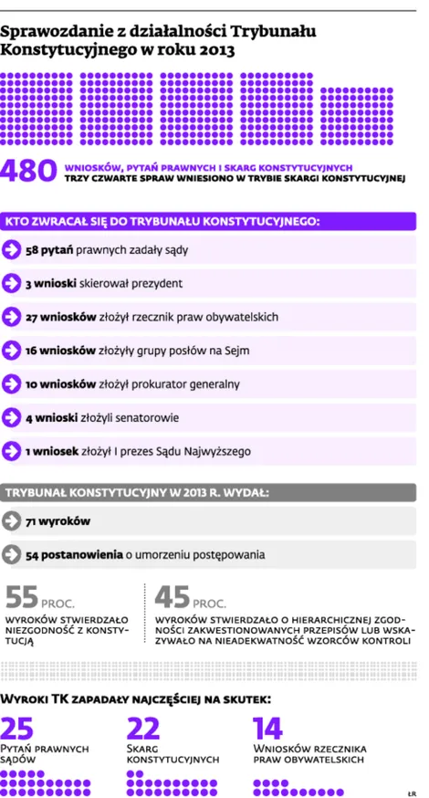1743697-sprawozdanie-z-dzialalnosci-trybunalu.jpg