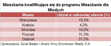 1752239-dzieki-nowym-limitom-cenowym-latwiej.jpg