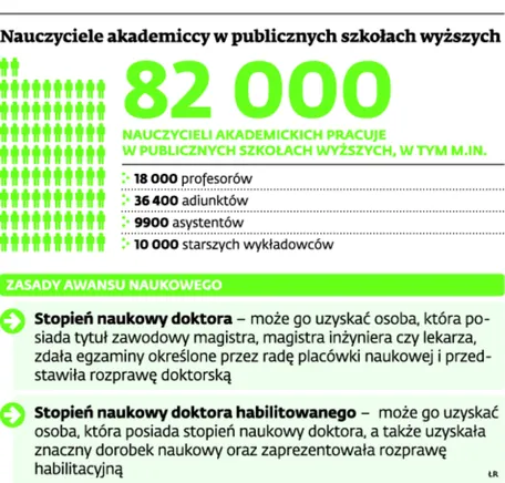 1753005-nauczyciele-akademiccy-w-publicznych.jpg