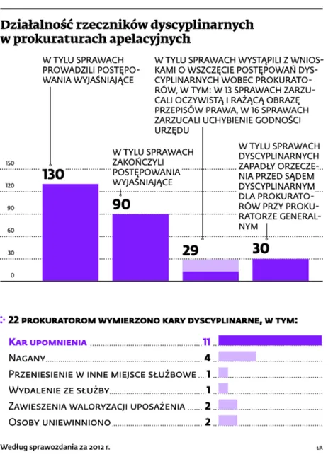 1759325-dzialalnosc-rzecznika-dyscyplinarnego.jpg