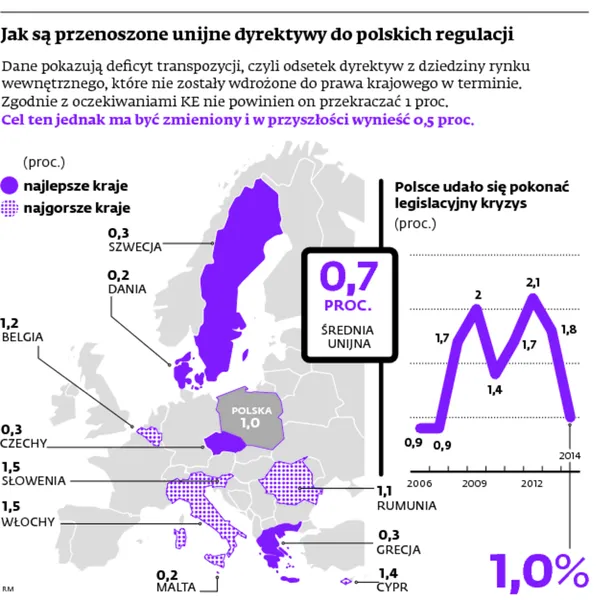1762678-jak-sa-przenoszone-unijne-dyrektywy.jpg