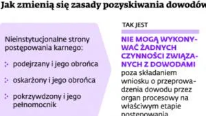 1769156-jak-zmienia-sie-zasady-pozyskiwania.jpg