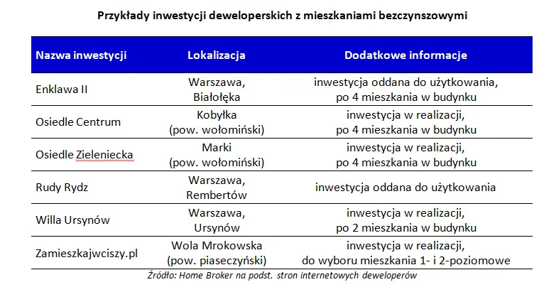 1773680-przyklady-inwestycji-deweloperskich.png
