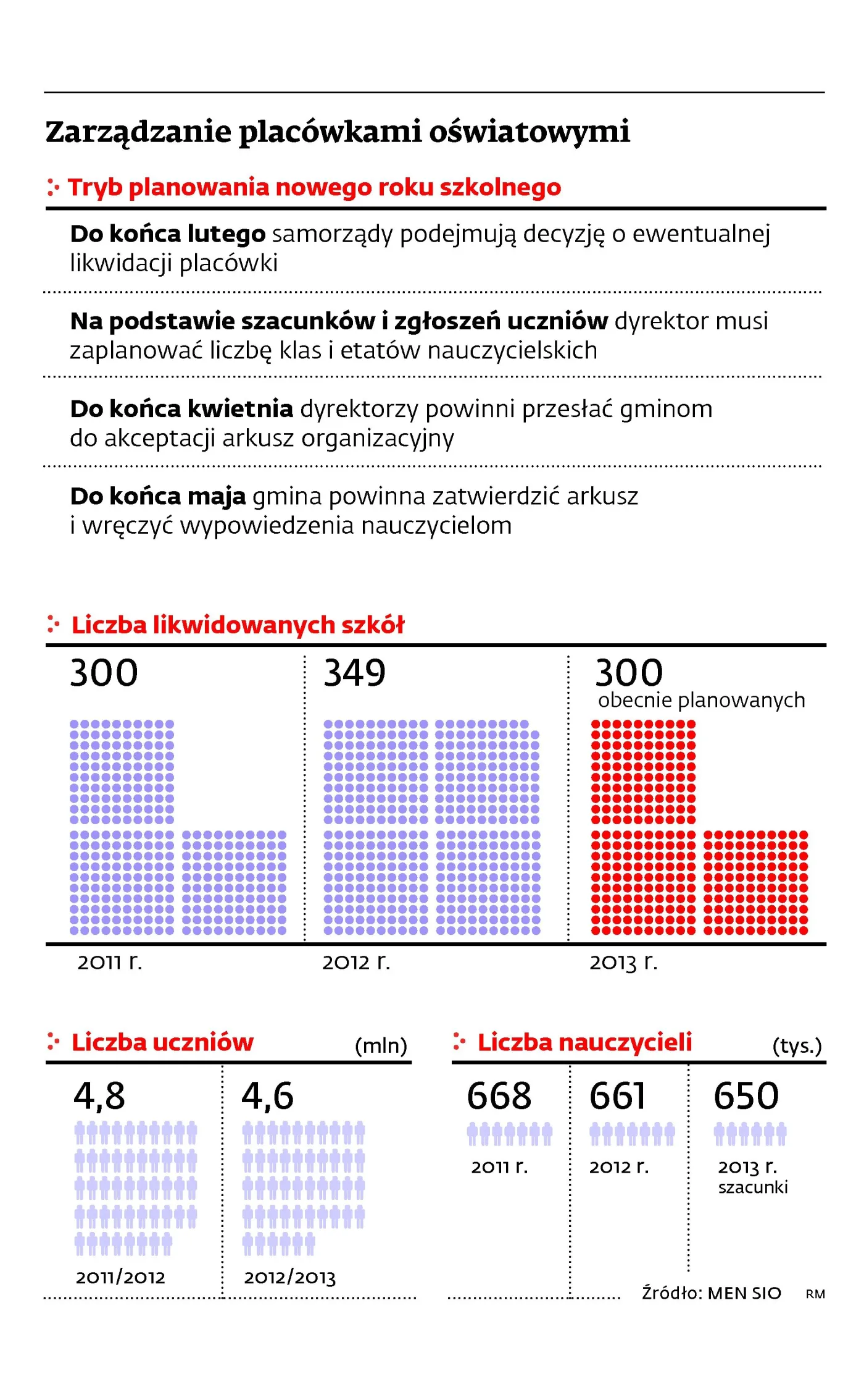 1305849-zarzadzanie-placowkami-oswiatowymi.jpg