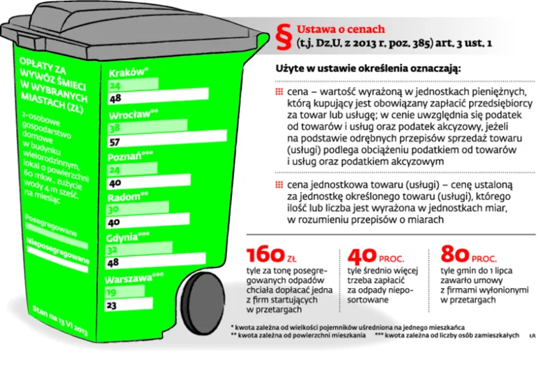 1412759-oplaty-za-wywoz-smieci-w-wybranych.jpg