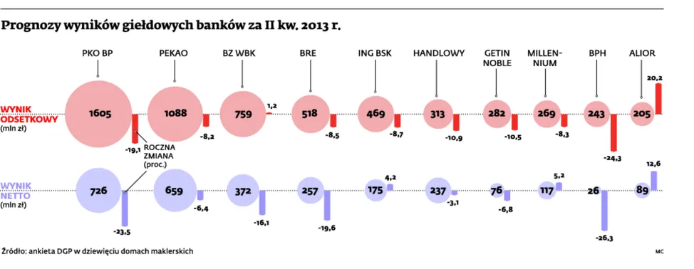 1419173-prognozy-wynikow-gieldowych-bankow.jpg