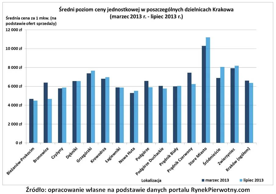 1428875-sredni-poziom-cen-w-poszczegolnych.jpg