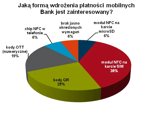 1428591-jaka-forma-platnosci-zainteresowany.png