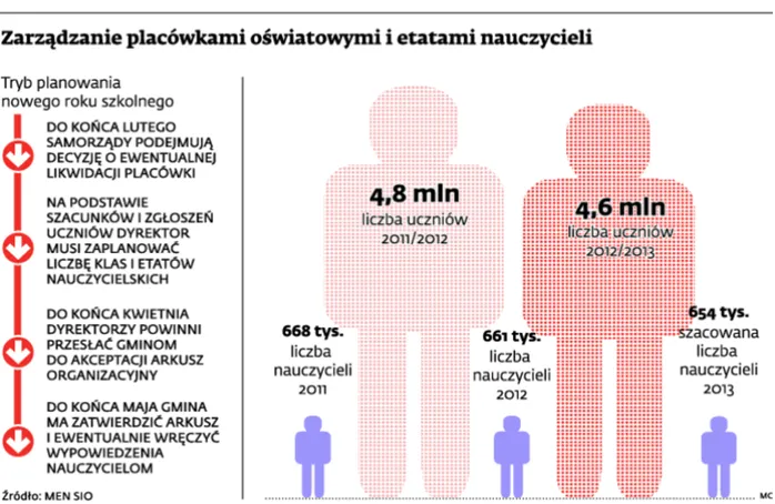 1437632-zarzadzanie-placowkami-oswiatowymi.jpg