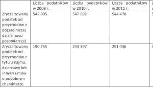 1440792-liczba-podatnikow-ktorzy-zaplacili.jpg